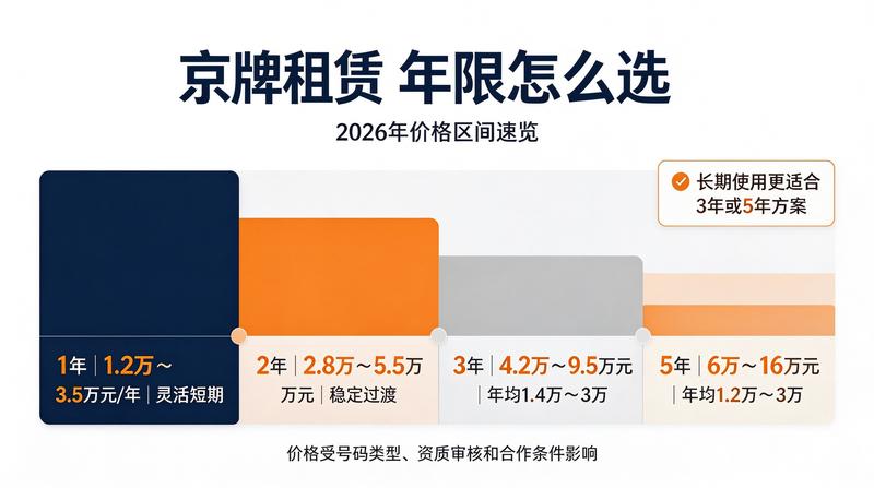 新能源指标补贴政策变化