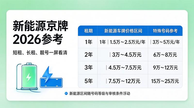 2026年北京市车牌摇号政策分析
