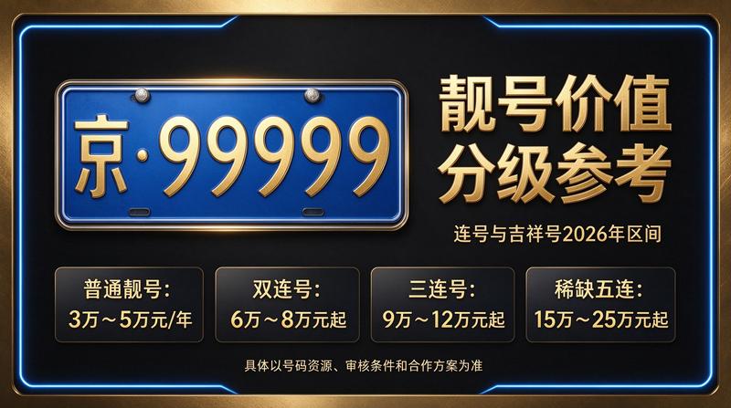 2026年闲置京牌指标市场行情分析图